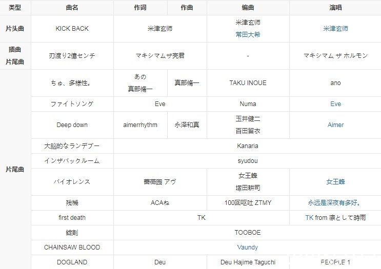 《电锯人》ED介绍