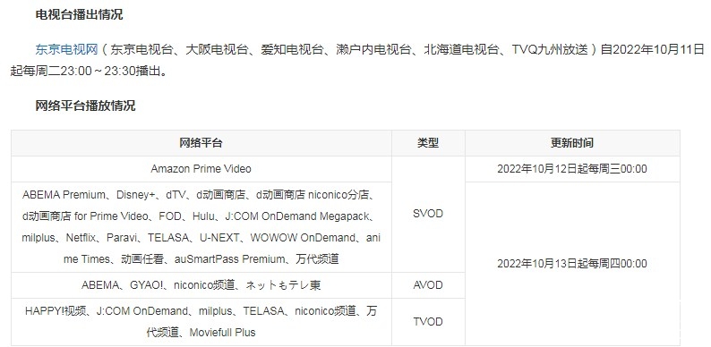 《电锯人》动画更新时间