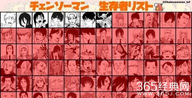 《电锯人》人物介绍