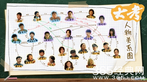 《大考》人物关系