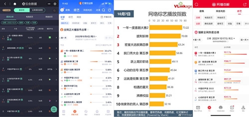 爱奇艺出品《一年一度喜剧大赛》第二季网络热度和市占率霸榜多平台TOP1