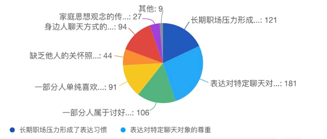 文字讨好症介绍