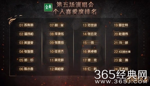 《披荆斩棘》四公表演结束、刘恺威、蔡珩遗憾淘汰