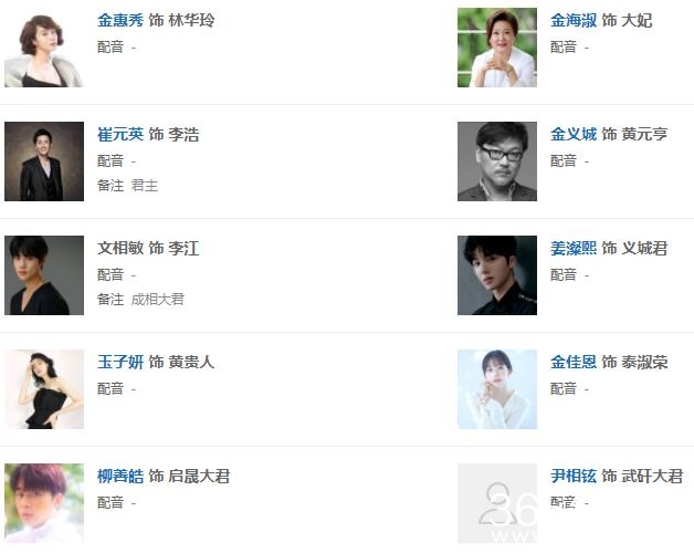 《王后伞下》人物关系