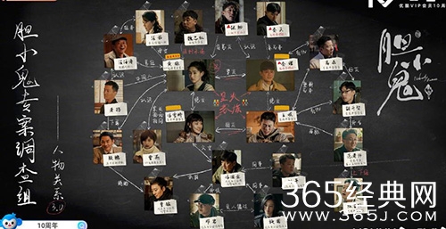 《胆小鬼》人物关系