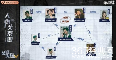 《法证先锋5》人物关系