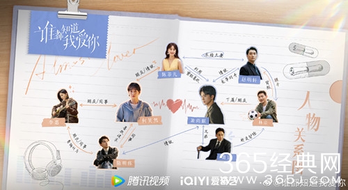 《谁都知道我爱你》人物关系