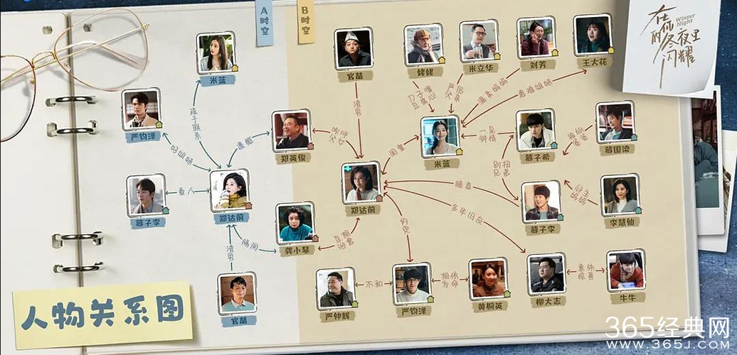 《在你的冬夜里闪耀》人物关系