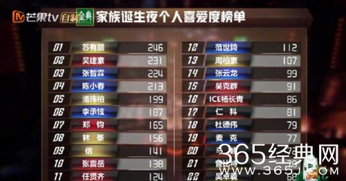 《披荆斩棘2》成团名单