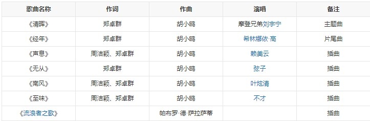 《卿卿日常》主题曲