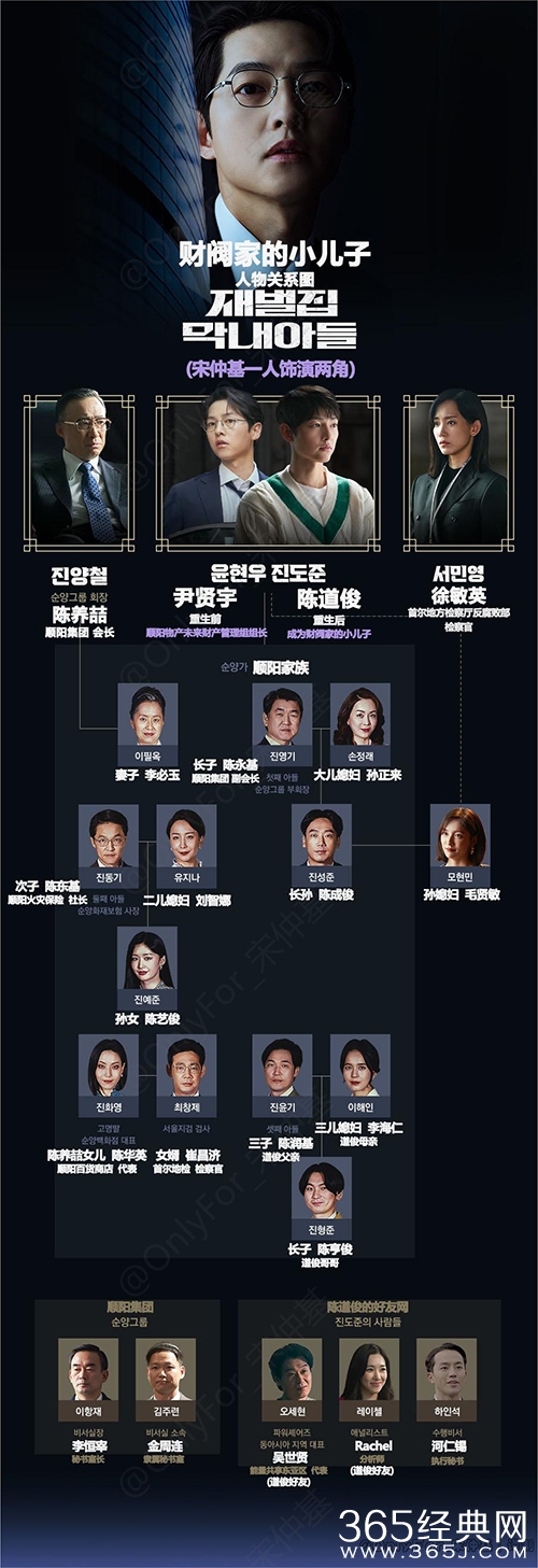 韩剧《财阀家的小儿子》人物关系