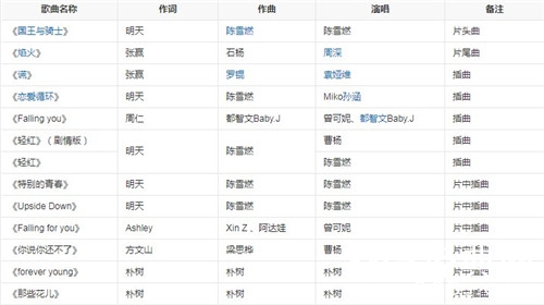 《点燃我温暖你》主题曲