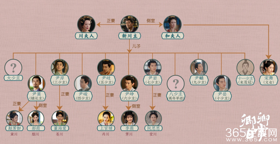 《卿卿日常》人物关系