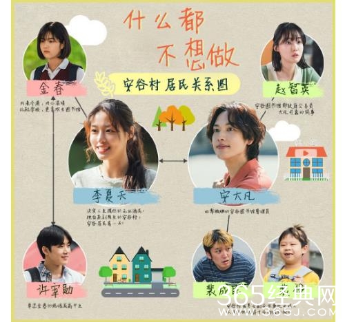 韩剧《什么都不想做》人物关系