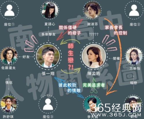 《第九节课》人物关系