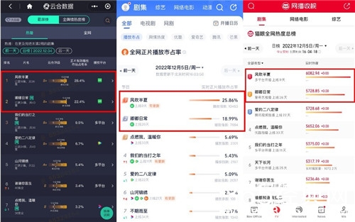 爱奇艺再出高口碑作品