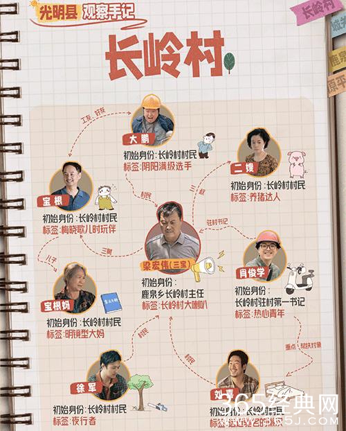 《县委大院》人物关系