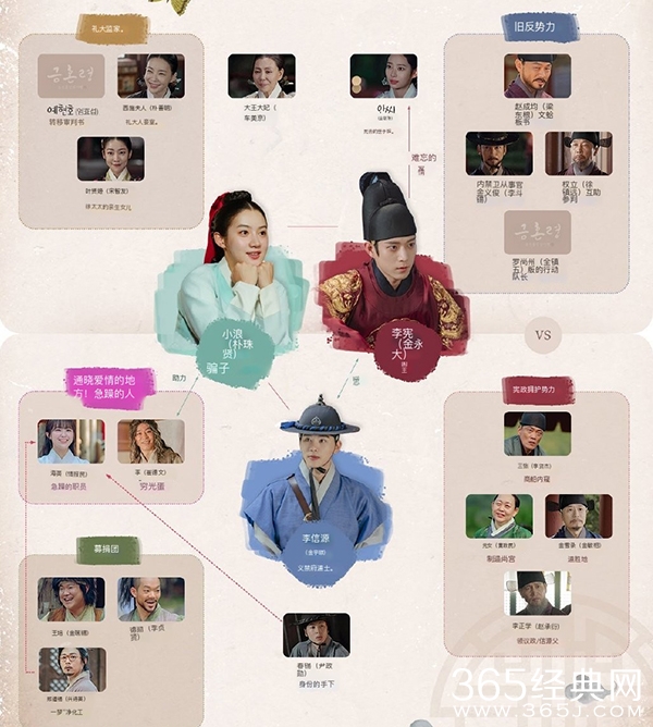 韩剧《禁婚令》角色介绍