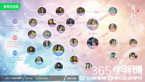 《月歌行》角色介绍