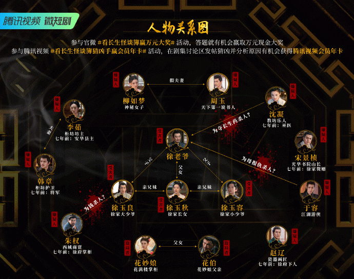 《长生怪谈簿》人物关系