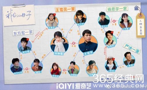 《我们的日子》人物关系