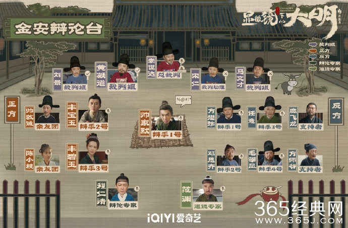 《显微镜下的大明》人物关系