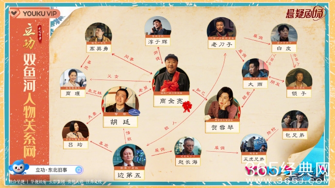 网剧《立功》人物关系