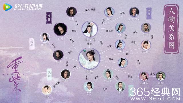 《重紫》人物关系介绍