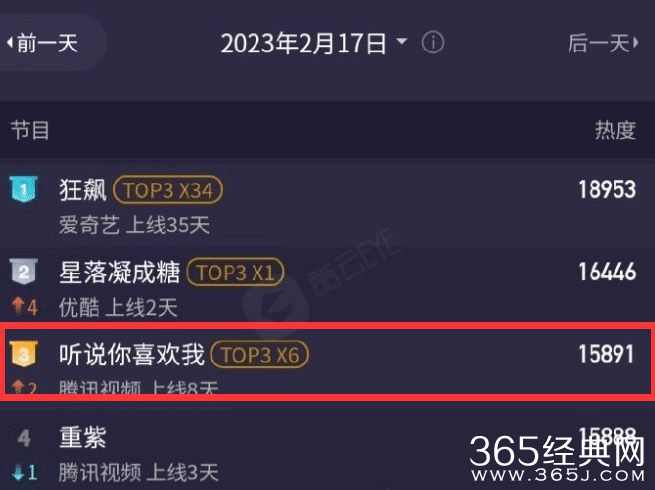 《听说你喜欢我》剧情太离谱，追妻火葬场成笑话，观众纷纷弃剧