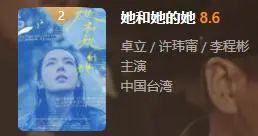 2022年十部豆瓣高分华语剧：《唐朝诡事录》第九，《人世间》第四