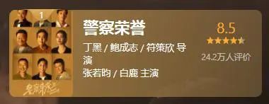 2022年十部豆瓣高分华语剧：《唐朝诡事录》第九，《人世间》第四