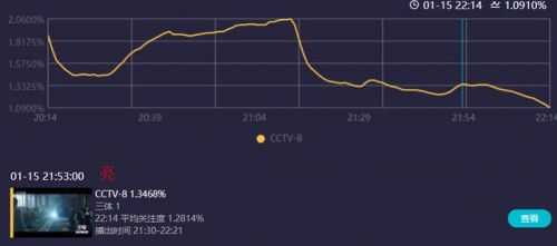 《三体》首播口碑出炉，剧情还原度高