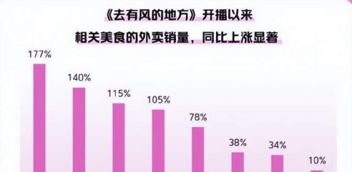 《去有风的地方》收视率破2， 刘亦菲真能够扛剧,