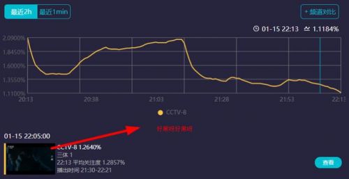 《三体》首播口碑出炉，剧情还原度高