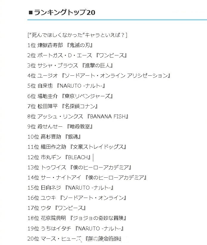 日媒animeanime【不希望TA死的动漫角色】结果公布