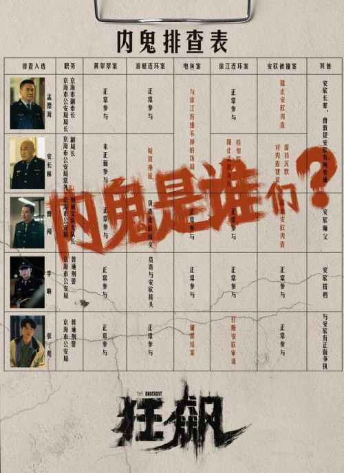 《狂飙》剧情高开飙走！徐江下线内鬼显现