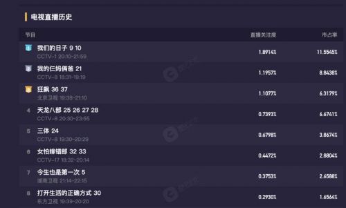 《我们的日子》演员演技排名：小雪花第二，李乃文第五