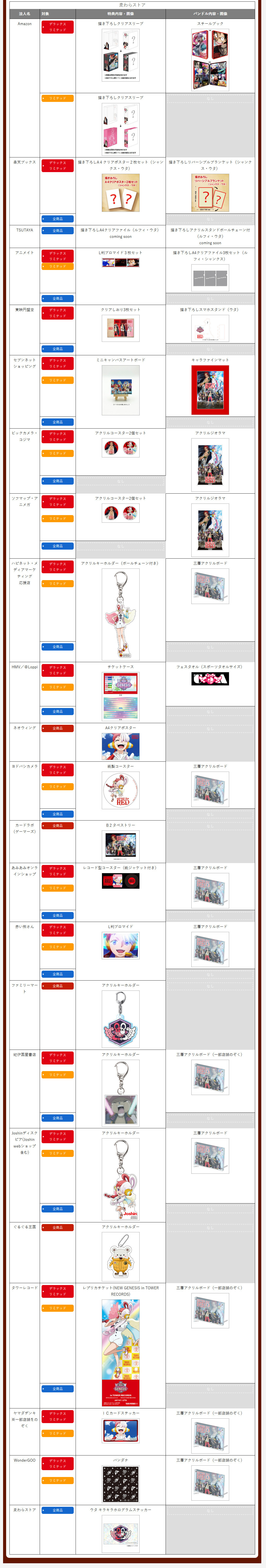 《航海王：红发歌姬》4K ULTRA HD Bluray&Bluray&DVD将于6月14日开始发售