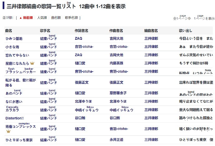 《孤独摇滚》获AnimeTrending 最佳动画音乐，编曲三井律郎感言